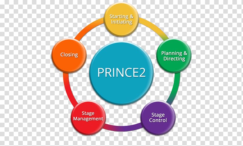 Project Management Body of Knowledge PRINCE2, graphic diagram transparent background PNG clipart