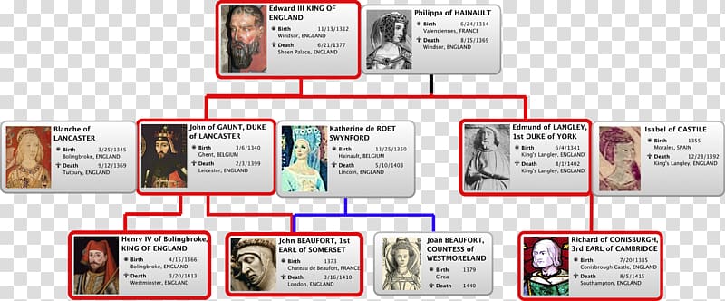 Richard II Genealogy Family tree Wars of the Roses, son transparent background PNG clipart