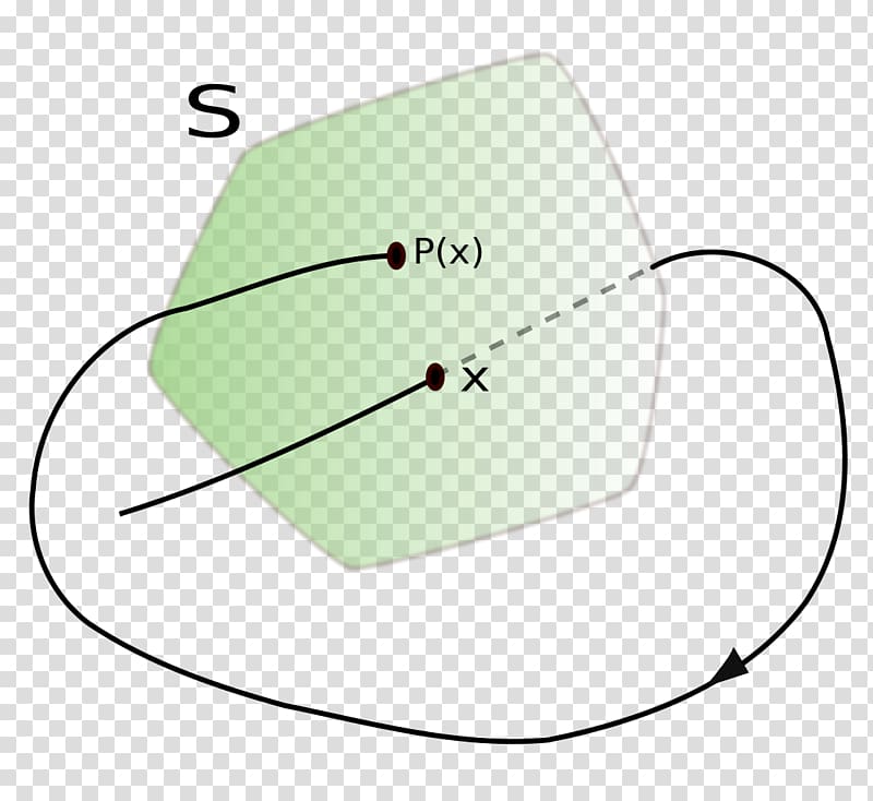 Poincaré map Dynamical system Poincaré recurrence theorem Recurrence plot, map transparent background PNG clipart