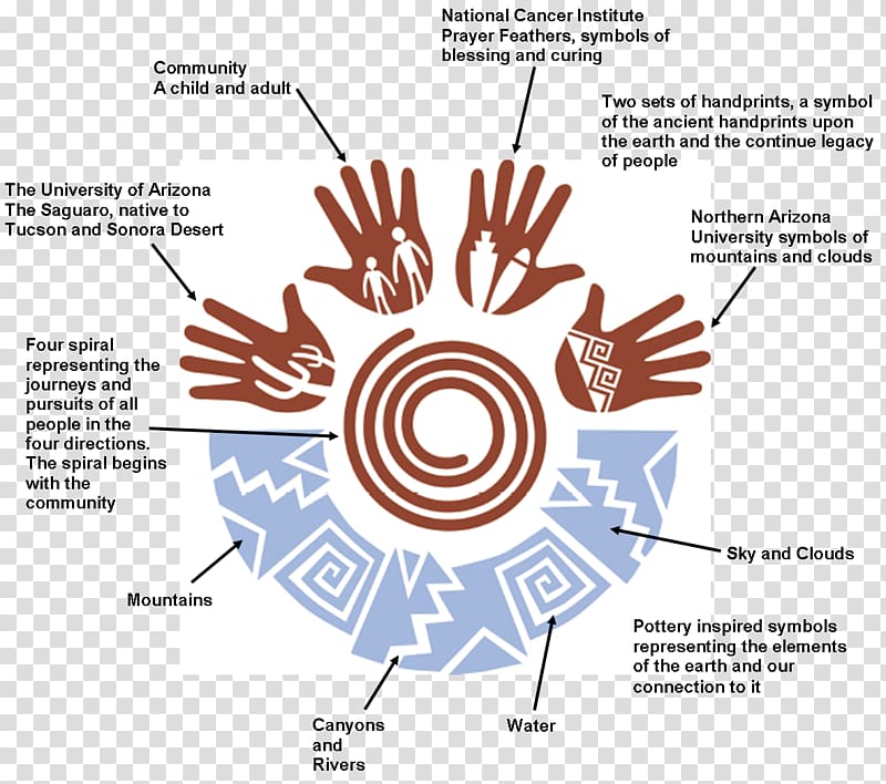 Native Americans in the United States American Cancer Society Health Care, united states transparent background PNG clipart