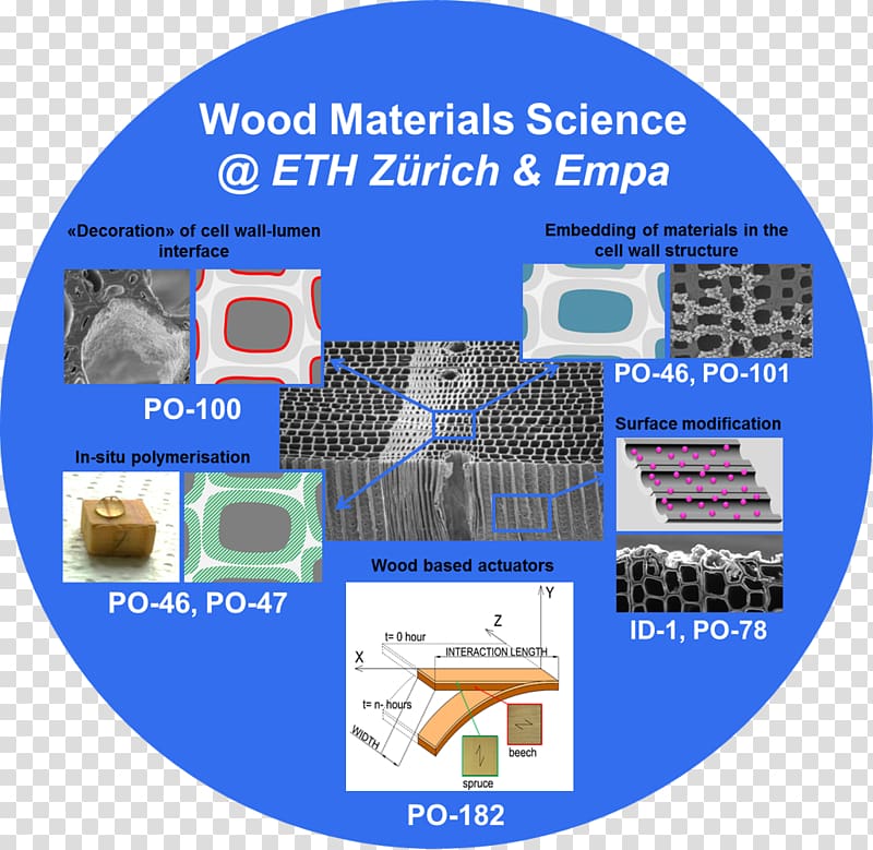 ETH Zurich Materials Science Paper, science transparent background PNG clipart