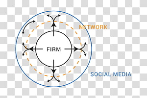 Logo Brand Circle Organization, circle transparent background PNG clipart thumbnail