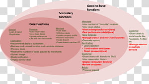 Brand Font, design transparent background PNG clipart thumbnail