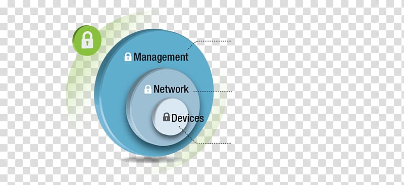 Automation Instructor-led training Industry Design Industrial Ethernet, moxa ethernet switch transparent background PNG clipart