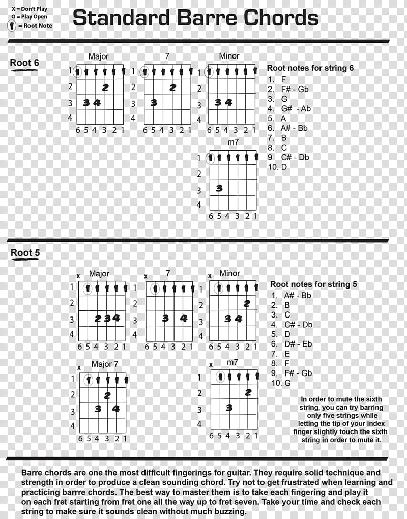 Document Music Line Pattern, Chord Charts transparent background PNG clipart