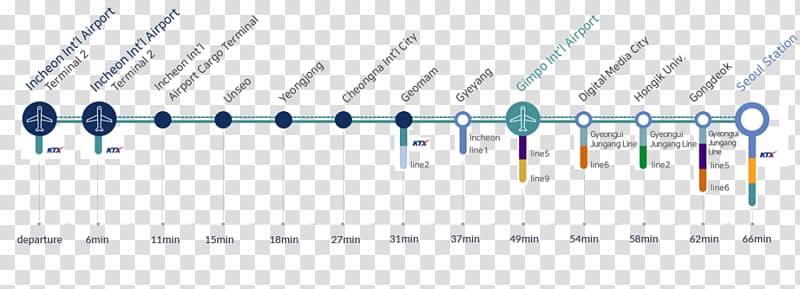 Incheon International Airport AREX Gimpo International Airport Gimhae International Airport Bus, Airport Terminal transparent background PNG clipart