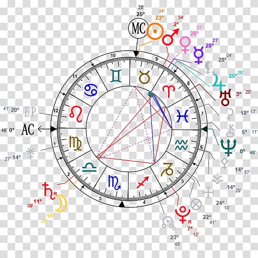 Horoscope Astrology Ascendant Carta astral Birth, astrologie transparent background PNG clipart