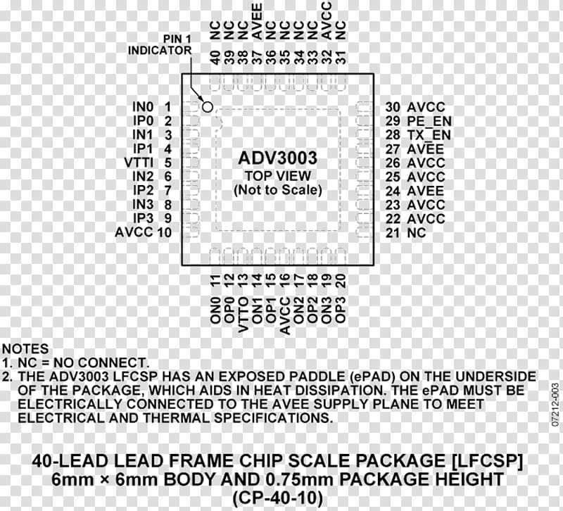 Paper Analog Devices Integrated Circuits & Chips Datasheet Product, data sheet transparent background PNG clipart