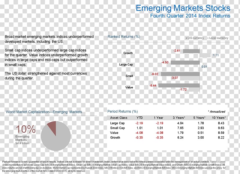 market index Bond market, market capitalization of shares transparent background PNG clipart