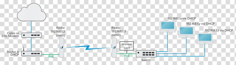 Ubiquiti Networks Wireless Bolt Wi-Fi Technology Blog, others transparent background PNG clipart