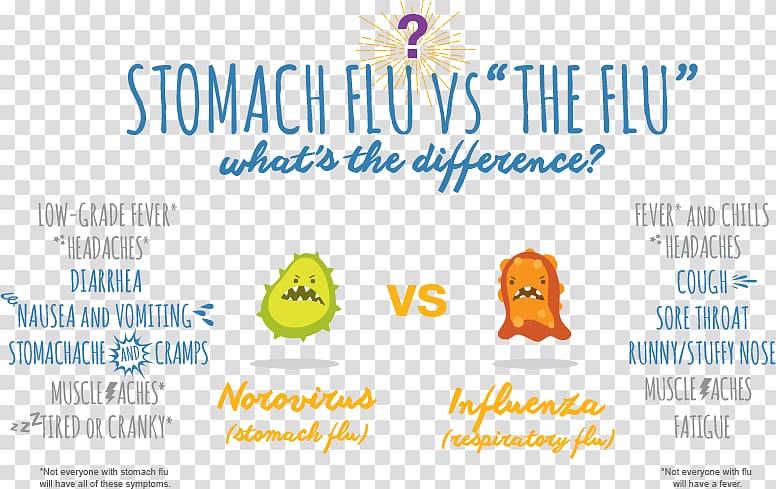 Gastroenteritis Influenza-like illness Vomiting Stomach, health transparent background PNG clipart