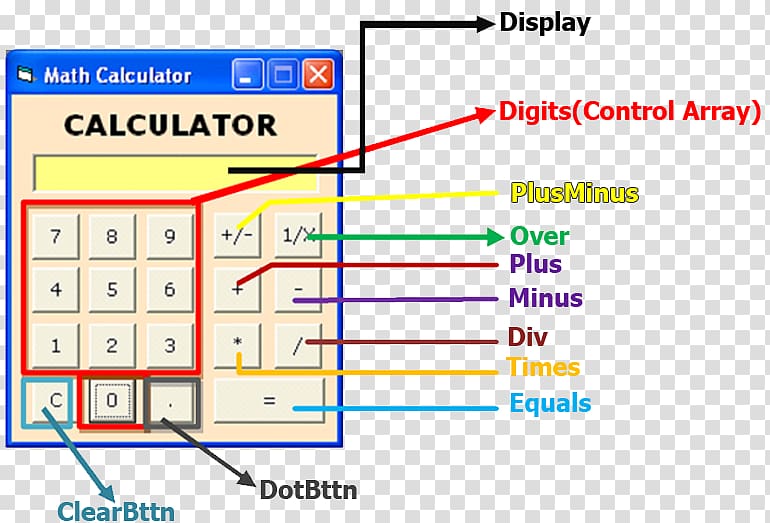 Control array Visual Basic 2010: Grundlagen, ADO.NET, Windows Presentation Foundation Array data structure Boolean data type, Blood Donors transparent background PNG clipart