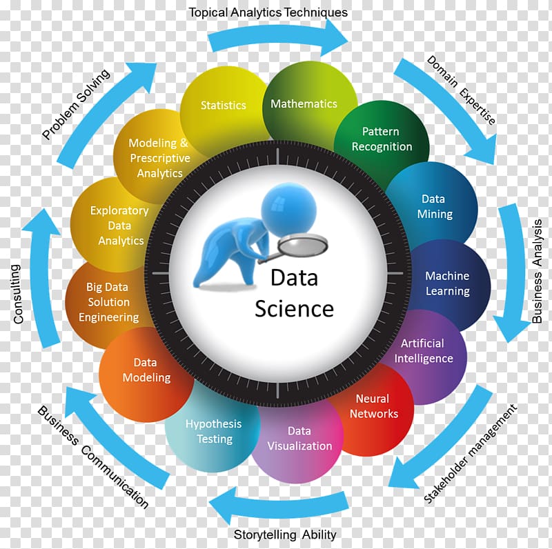 Data science Data analysis Analytics Big data Statistics, Science and Technology transparent background PNG clipart