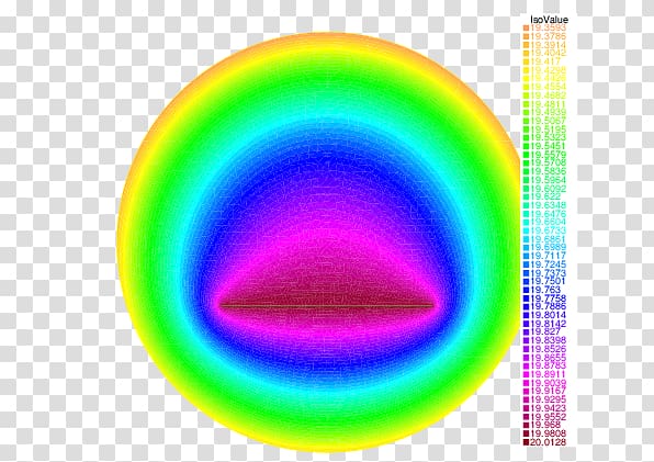 Heat equation FreeFem++ Advection Diffusion, Heat Level transparent background PNG clipart