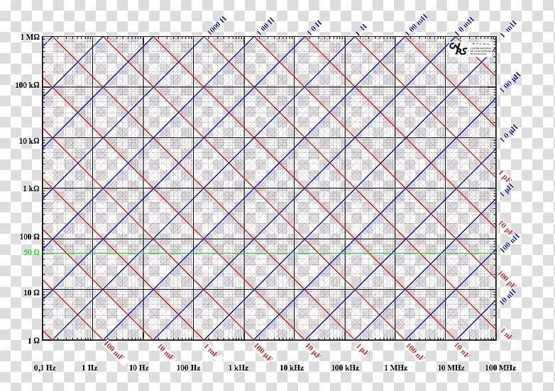 Esr Capacitance Chart