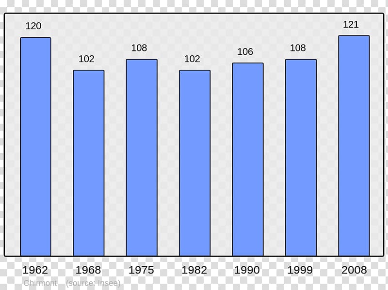 Abancourt World population Census Beaucaire, Census transparent background PNG clipart