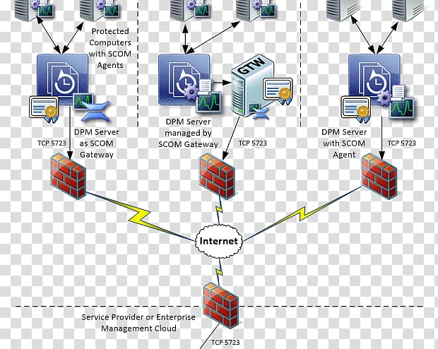 System Center Data Protection Manager System Center Operations Manager System Center Configuration Manager Microsoft Hyper-V, microsoft transparent background PNG clipart