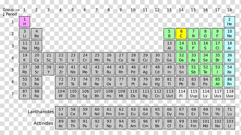 Periodic table Group Chemical element Isotope, periodic transparent background PNG clipart
