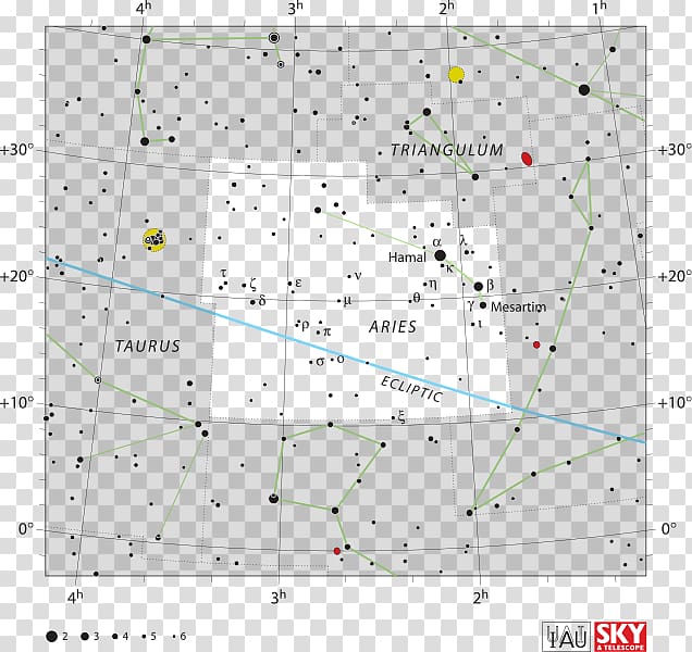 Aries Chart