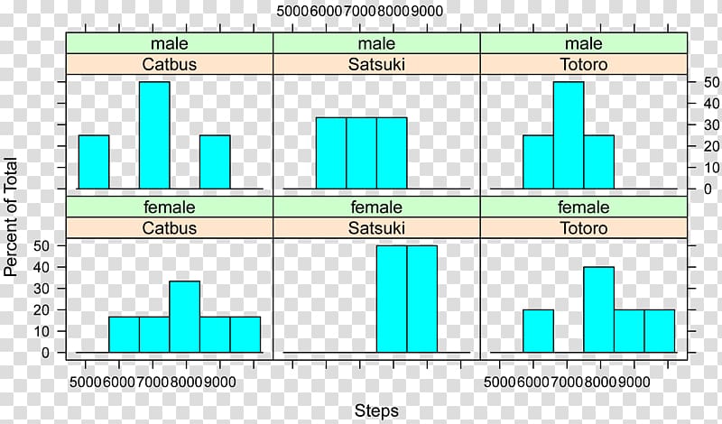 Diagram Histogram Box plot Bar chart, CatBUS transparent background PNG clipart