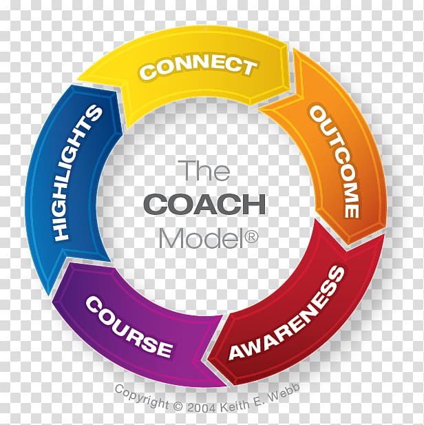 The COACH Model for Christian Leaders: Powerful Leadership Skills for Solving Problems, Reaching Goals, and Developing Others Leadership Coaching: The Disciplines, Skills, and Heart of a Christian Coach El Modelo COACH para Líderes Cristianos: Unas Aptitu, others transparent background PNG clipart