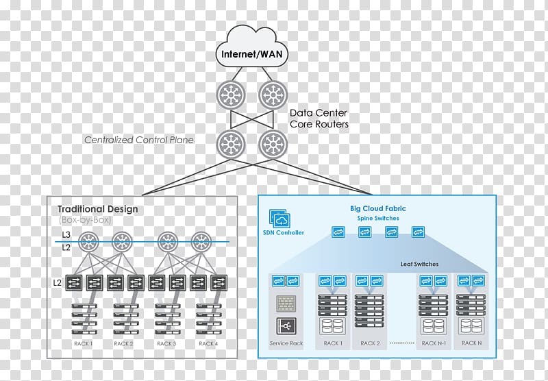 Switched fabric Software-defined networking Data center network architectures Computer network, topology transparent background PNG clipart