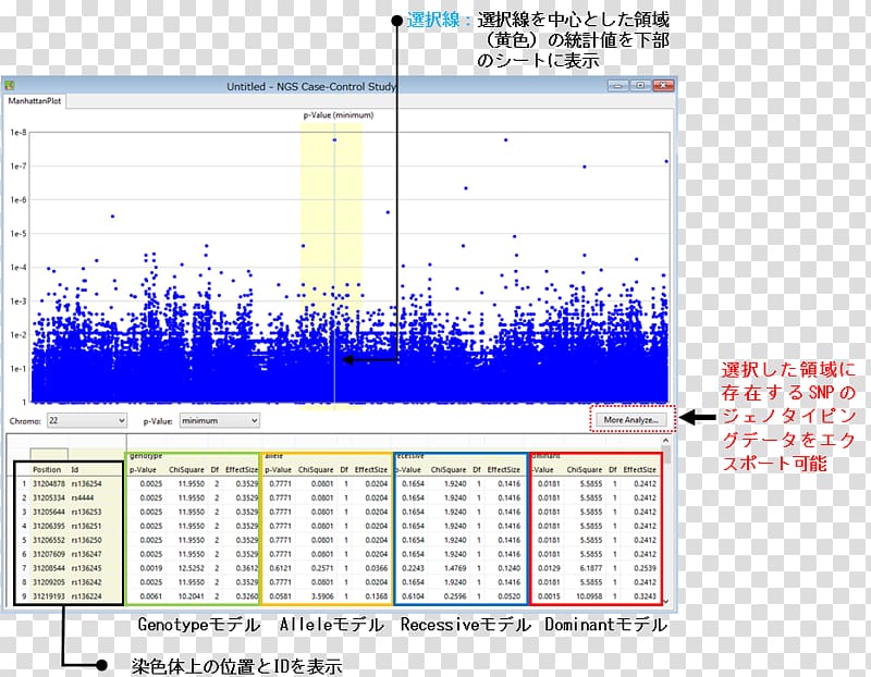Manhattan plot Haplotype Computer program Single-nucleotide polymorphism, plots transparent background PNG clipart