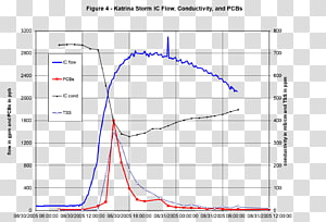 Line Angle Point Diagram, line transparent background PNG clipart thumbnail