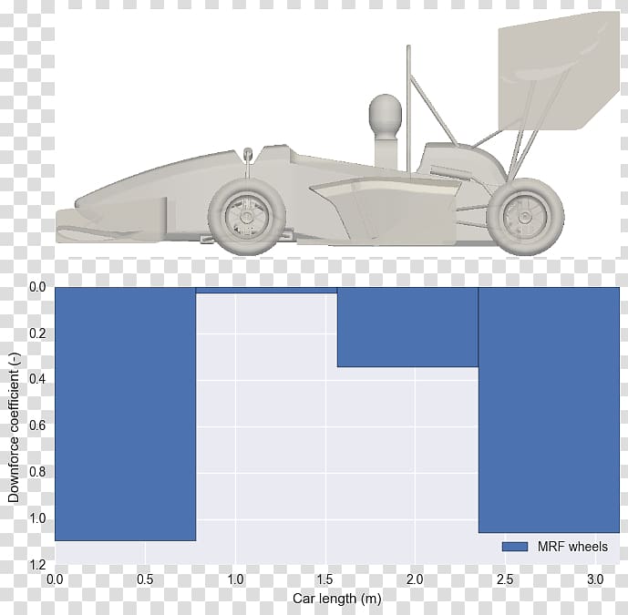 Formula SAE Car Automotive aerodynamics, car transparent background PNG clipart