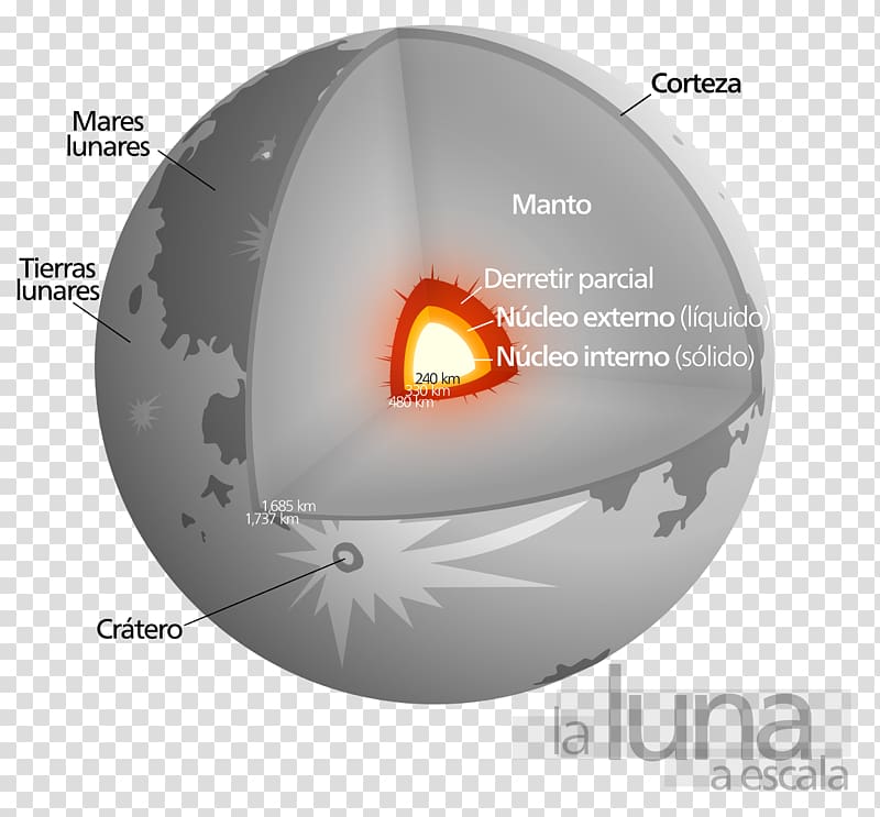 Crust Earth Moon Inner core Planet, earth transparent background PNG clipart