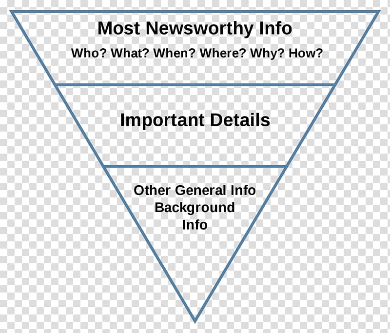 Inverted pyramid Journalism Writing style Press release, inverted pyramid transparent background PNG clipart