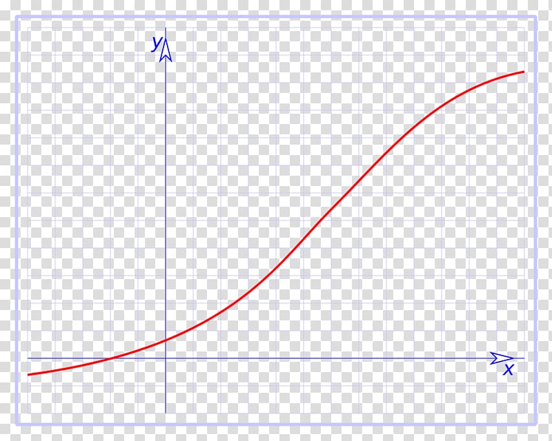 Continuous function Point Graph of a function Chart, lapiz transparent background PNG clipart