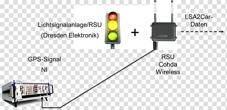 Software-defined radio Dresden University of Technology Computer Software Electronics, mapping software transparent background PNG clipart