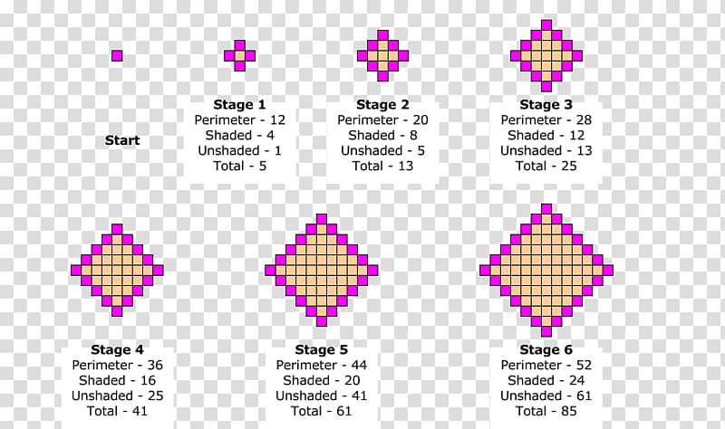 Sequence Mathematics Shape Coursework Science, Mathematics transparent background PNG clipart