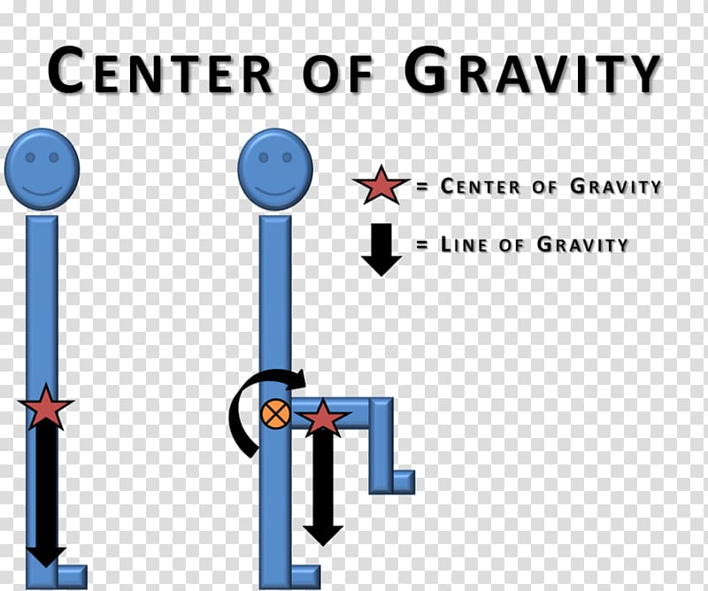 Gravitation Centers of gravity in non-uniform fields Center of mass Force Physics, others transparent background PNG clipart