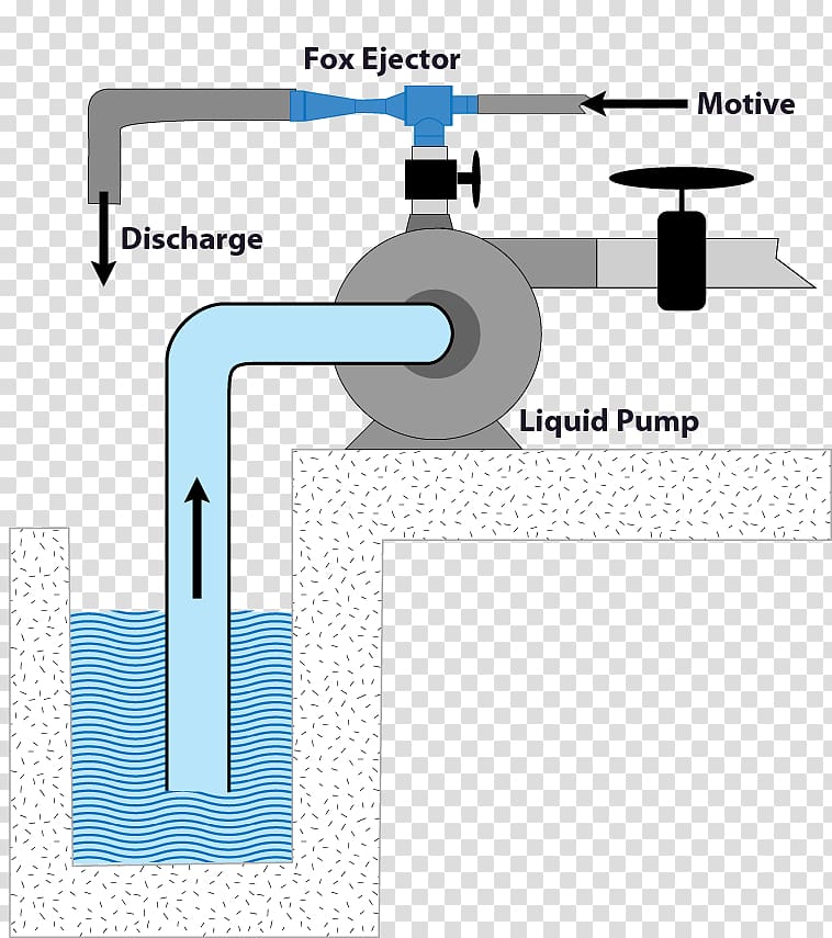 Injector Pump Water eductor Venturi effect Gas, Water Eductor transparent background PNG clipart