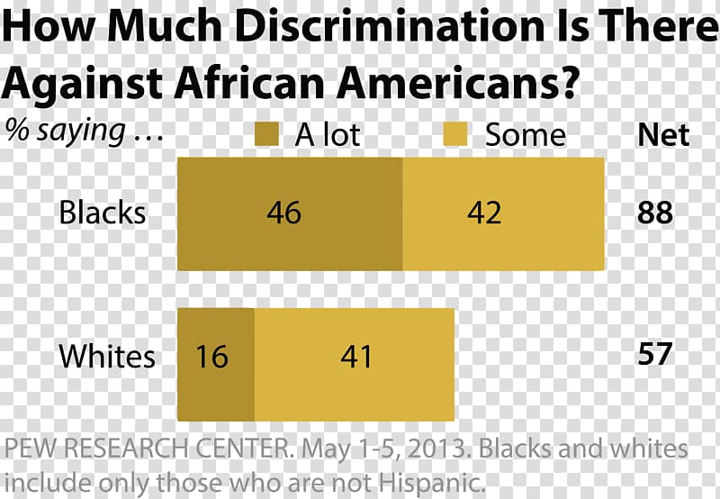 Discrimination Racism in the United States White people Black, race transparent background PNG clipart