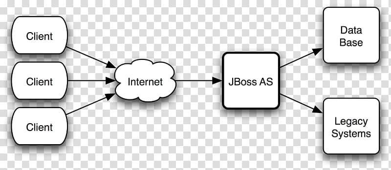 WildFly Load balancing Application server JBoss Enterprise Application Platform Computer cluster, others transparent background PNG clipart