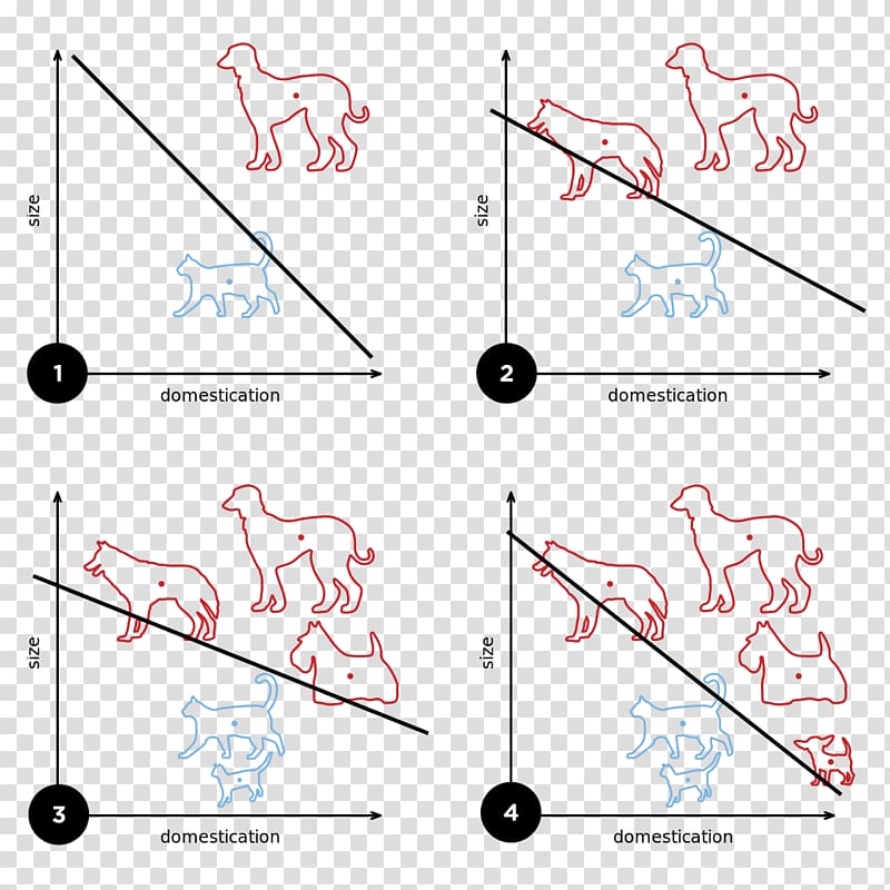 Perceptron Artificial intelligence Machine learning Deep learning Training set, others transparent background PNG clipart