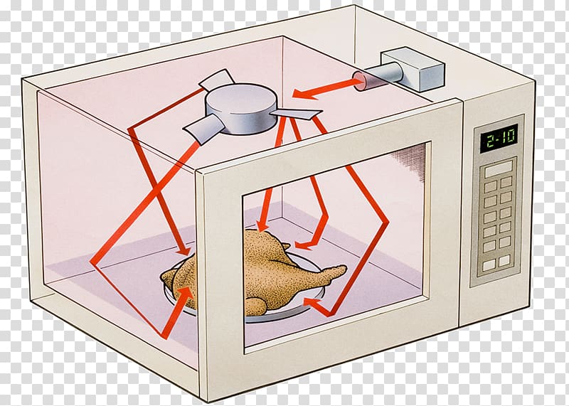 Microwave oven Radiation Light, Principle of microwave oven structure transparent background PNG clipart