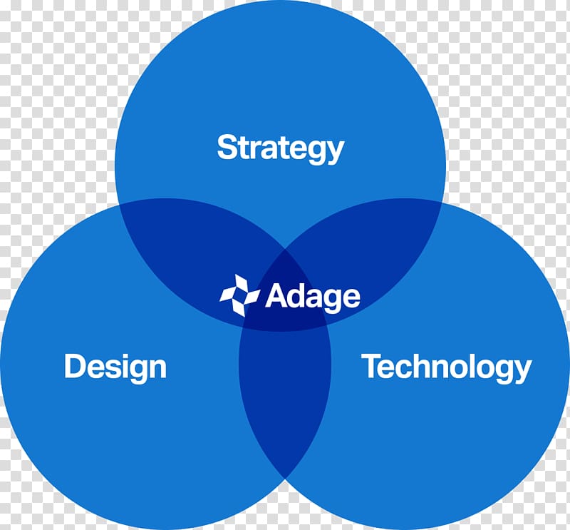 Brand Cross-functional team Adage Technologies Web development, design transparent background PNG clipart