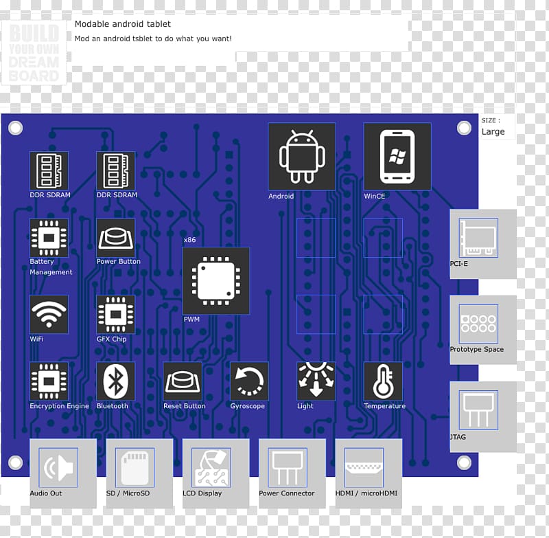 Electronic component Electronic circuit Electronics Printed Circuit Boards Dream board, thailand element transparent background PNG clipart