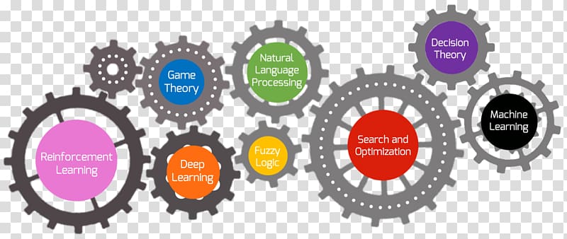 Machine learning Natural-language processing Artificial intelligence Deep learning, Learning Classifier System transparent background PNG clipart