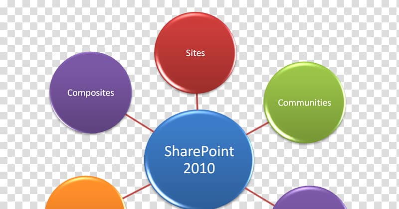 Microsoft SharePoint 2010 PowerShell Microsoft Project Server, microsoft transparent background PNG clipart