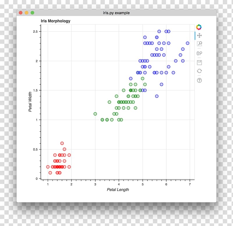 Scatter plot Statistical classification MATLAB Linear discriminant analysis, inlkine transparent background PNG clipart