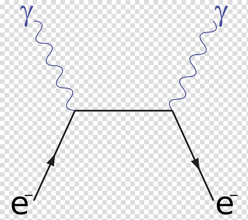 Light Compton scattering Feynman diagram n, light transparent background PNG clipart