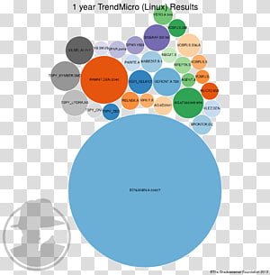 Brand Human behavior Circle, circle transparent background PNG clipart thumbnail