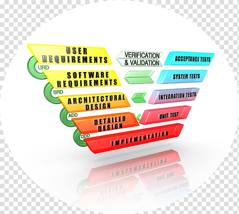 V-Model Systems development life cycle Computer Software Software development Software review, desarrollo transparent background PNG clipart