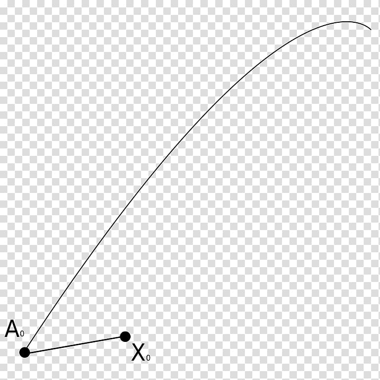 Schild's ladder Parallel transport Differential geometry General relativity Curve, creative ladder transparent background PNG clipart