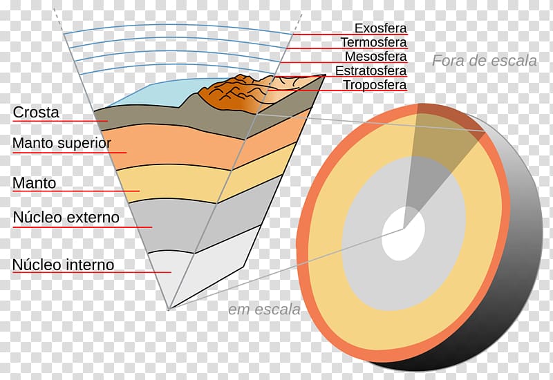 Crust Earth Inner core Mantle Geology, earth transparent background PNG clipart